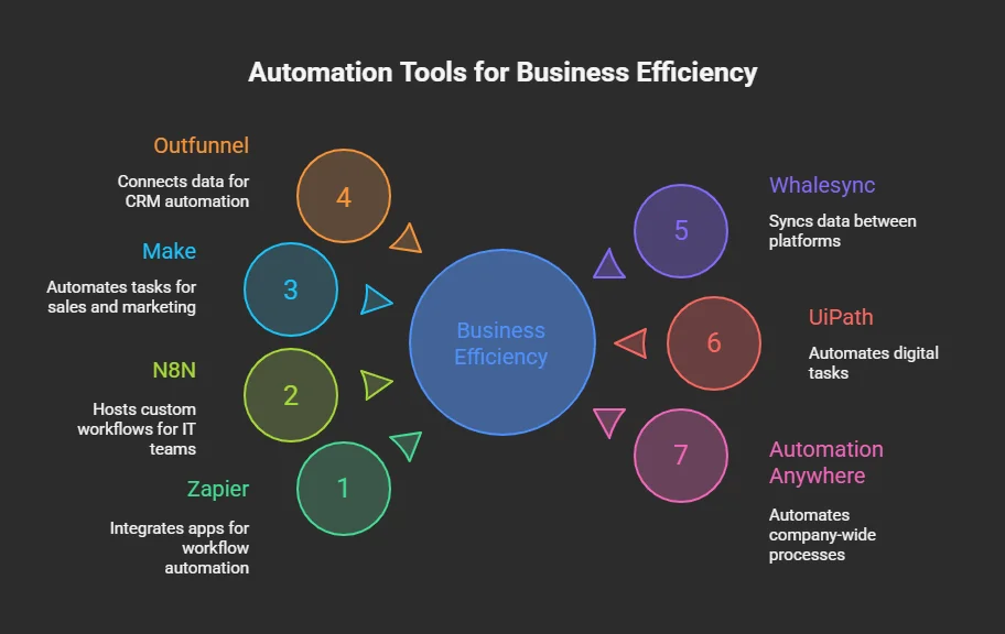 Automation and Tooling 3