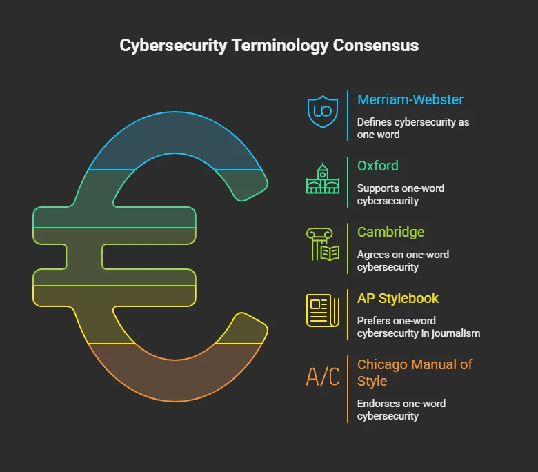 is cybersecurity one word