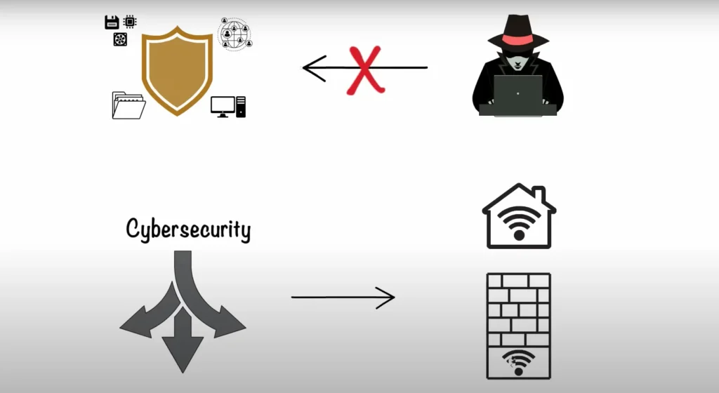 Is Cybersecurity One Word