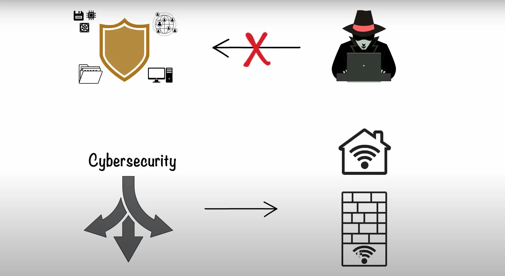 Is Cybersecurity One Word