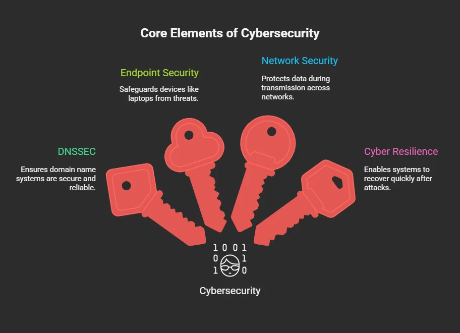 is cybersecurity one word