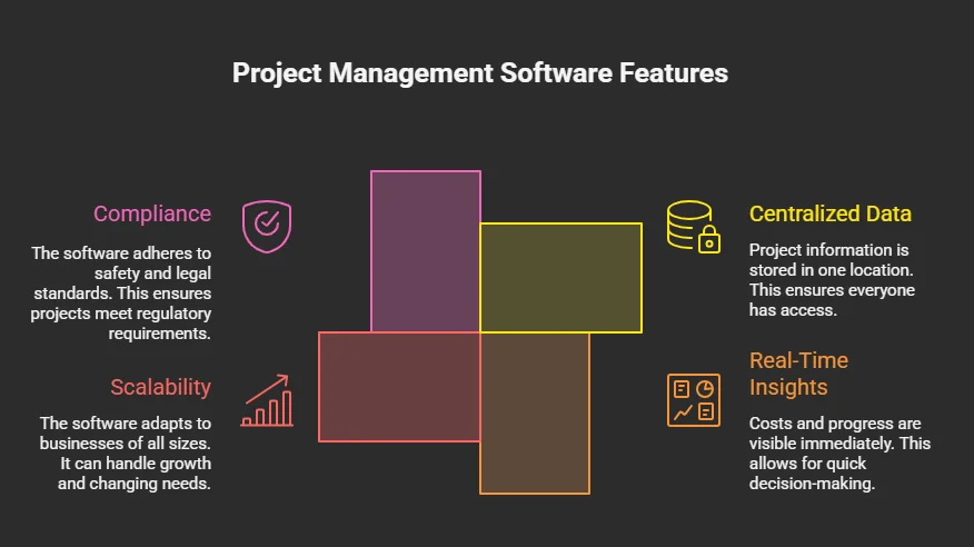 Best ERP Software for Construction Company | Top Solutions 2 project manges