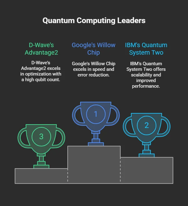 How Fast are Quantum Computers l Ultimate Guide to Quantum Computing 2 how fast is quantum computing